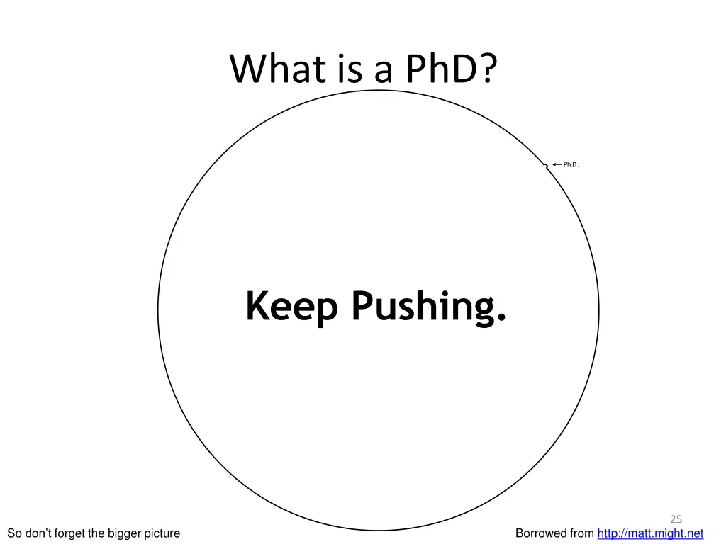 what is a phd 11