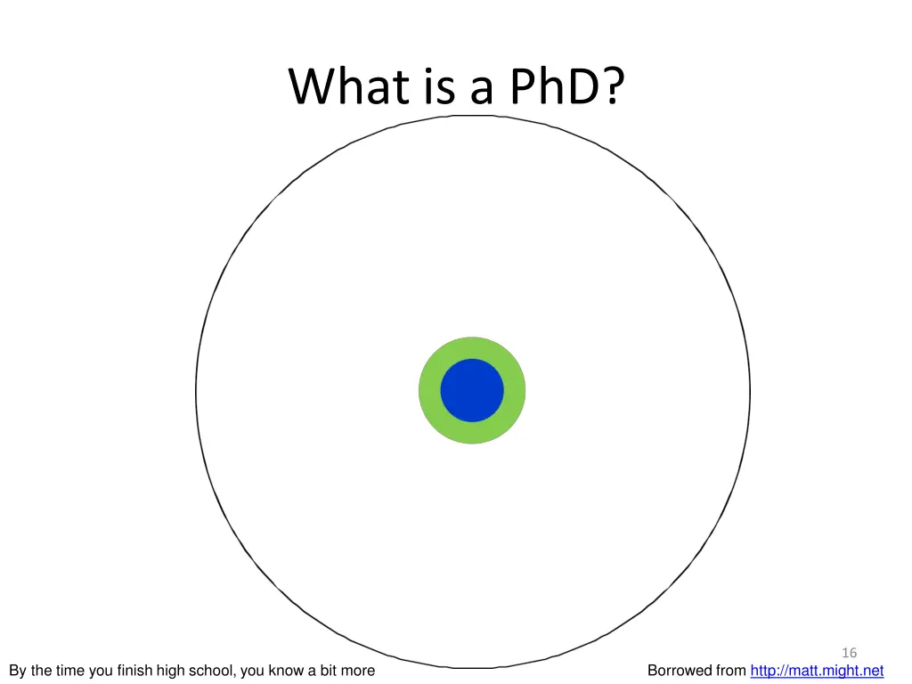 what is a phd 2
