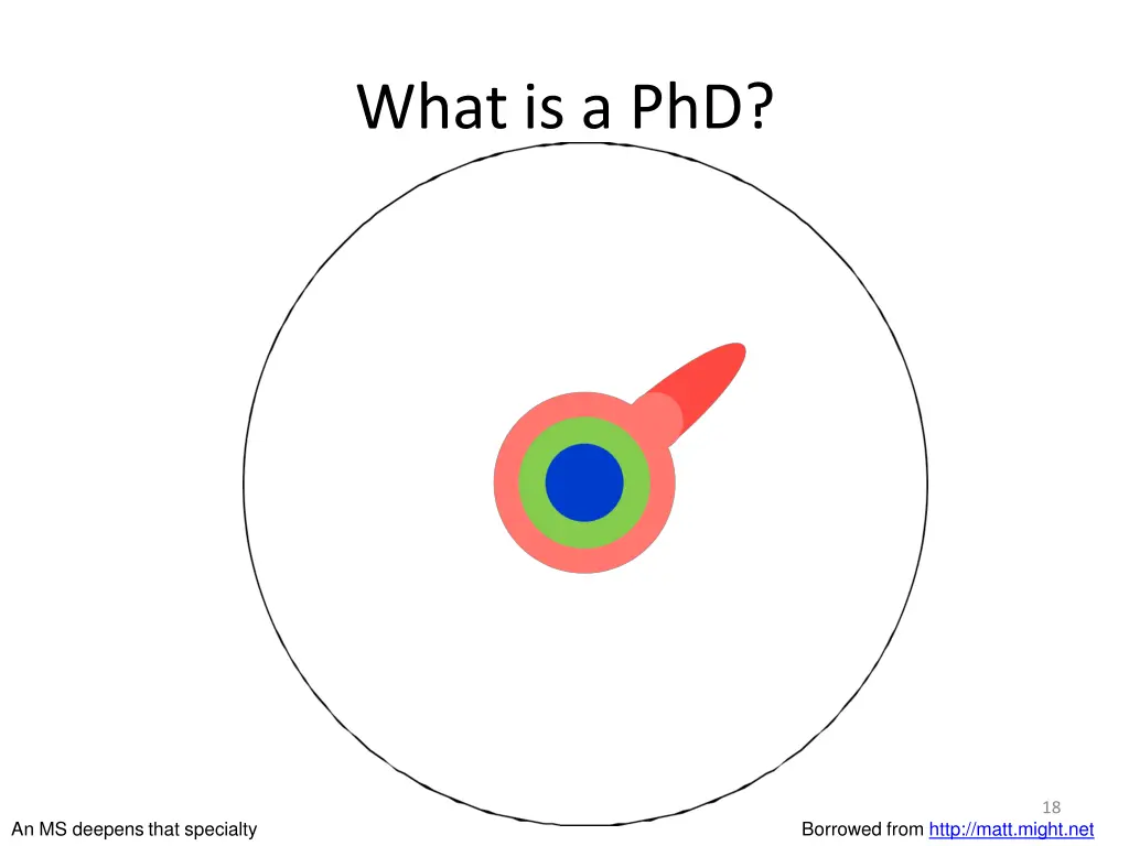 what is a phd 4