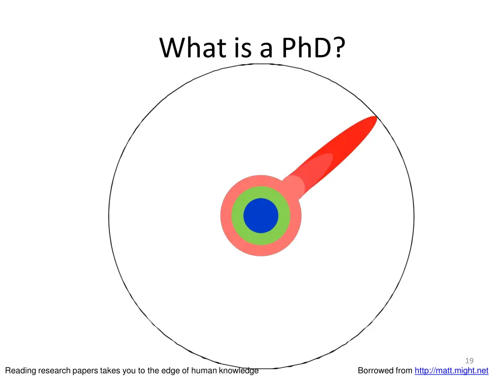 what is a phd 5