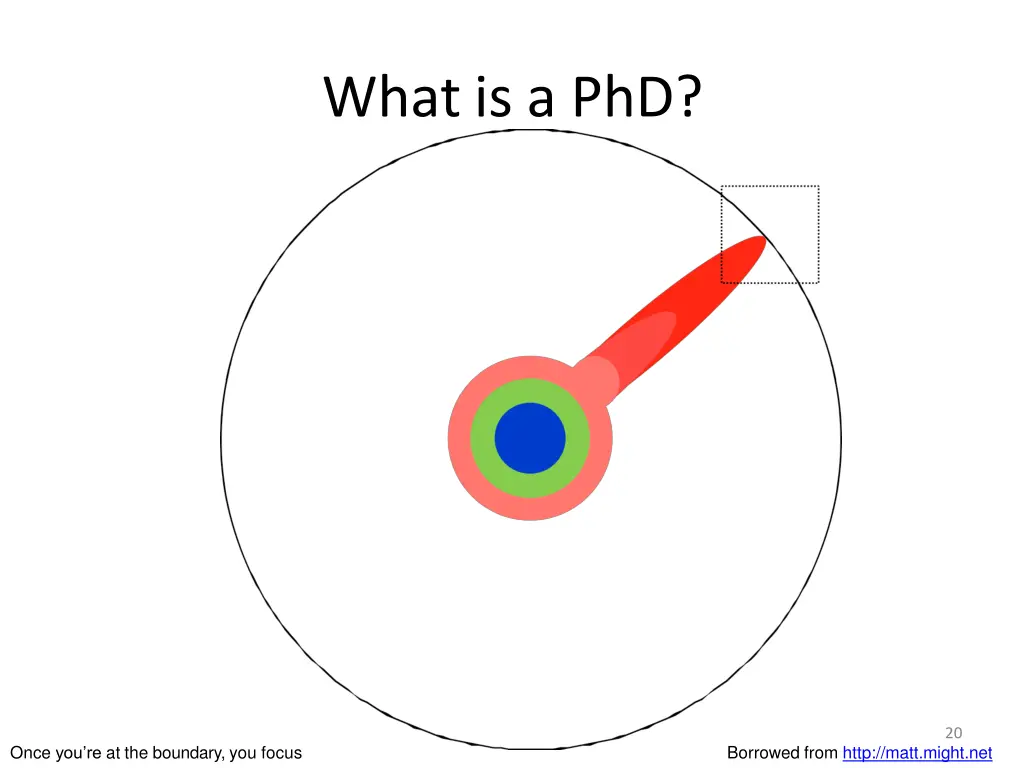 what is a phd 6