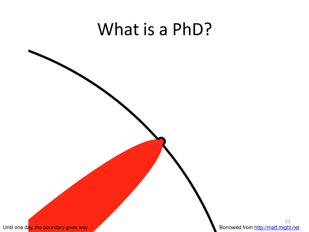 what is a phd 8