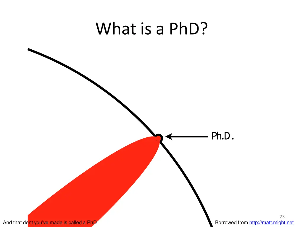 what is a phd 9
