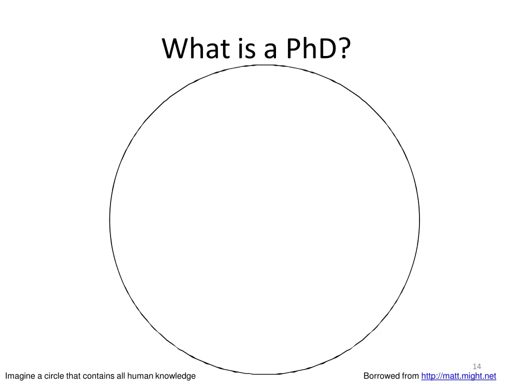what is a phd