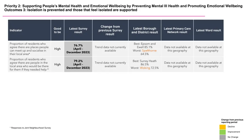 priority 2 supporting people s mental health 2