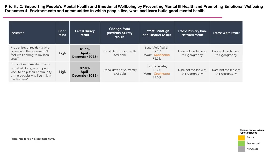 priority 2 supporting people s mental health 3
