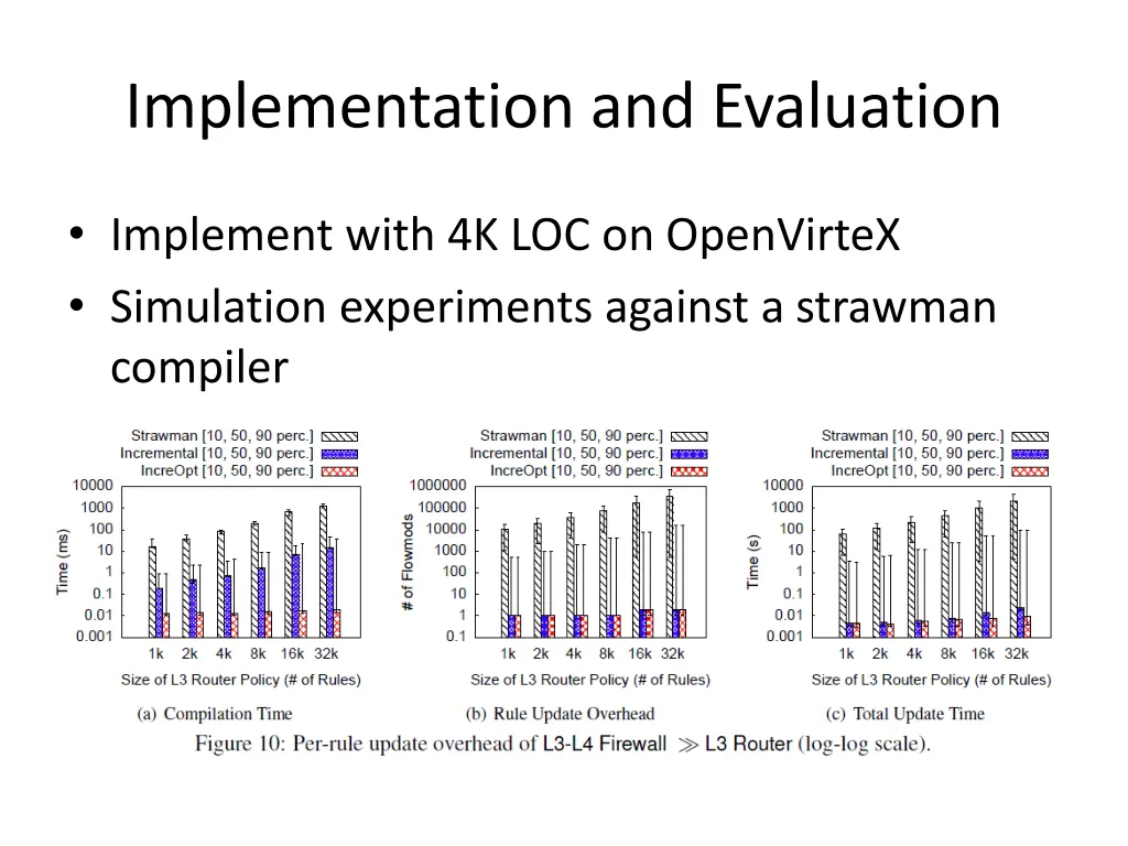 implementation and evaluation