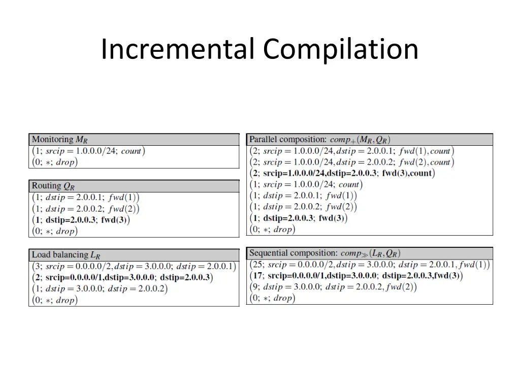 incremental compilation