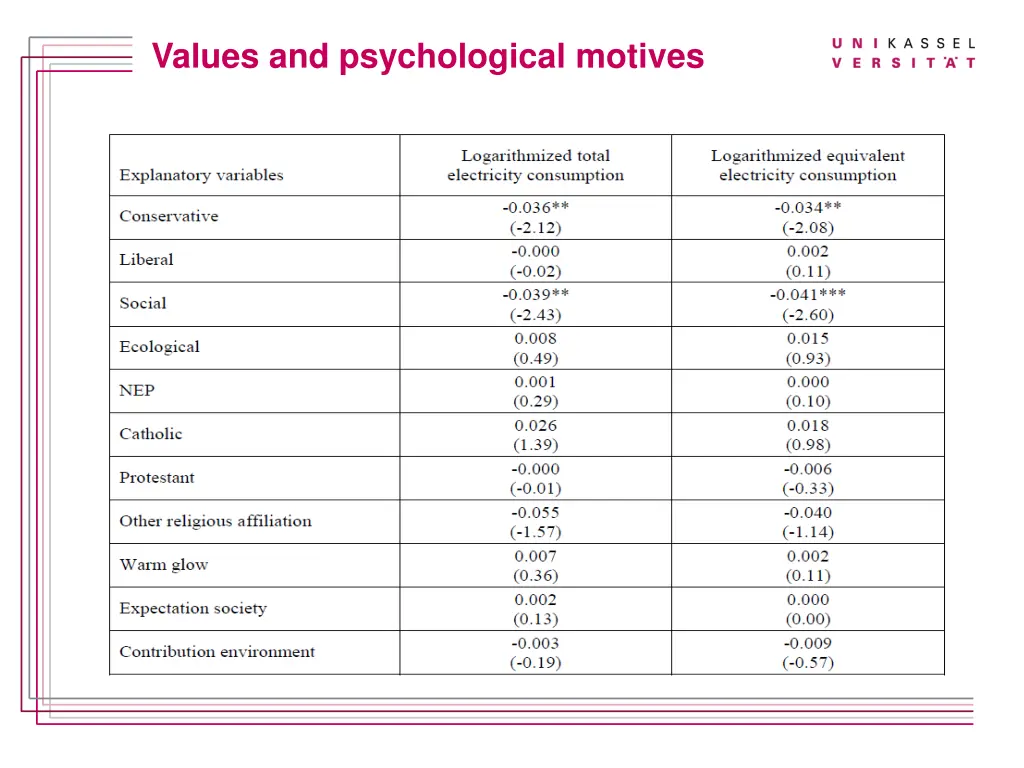 titelmasterformat durch klicken bearbeiten values
