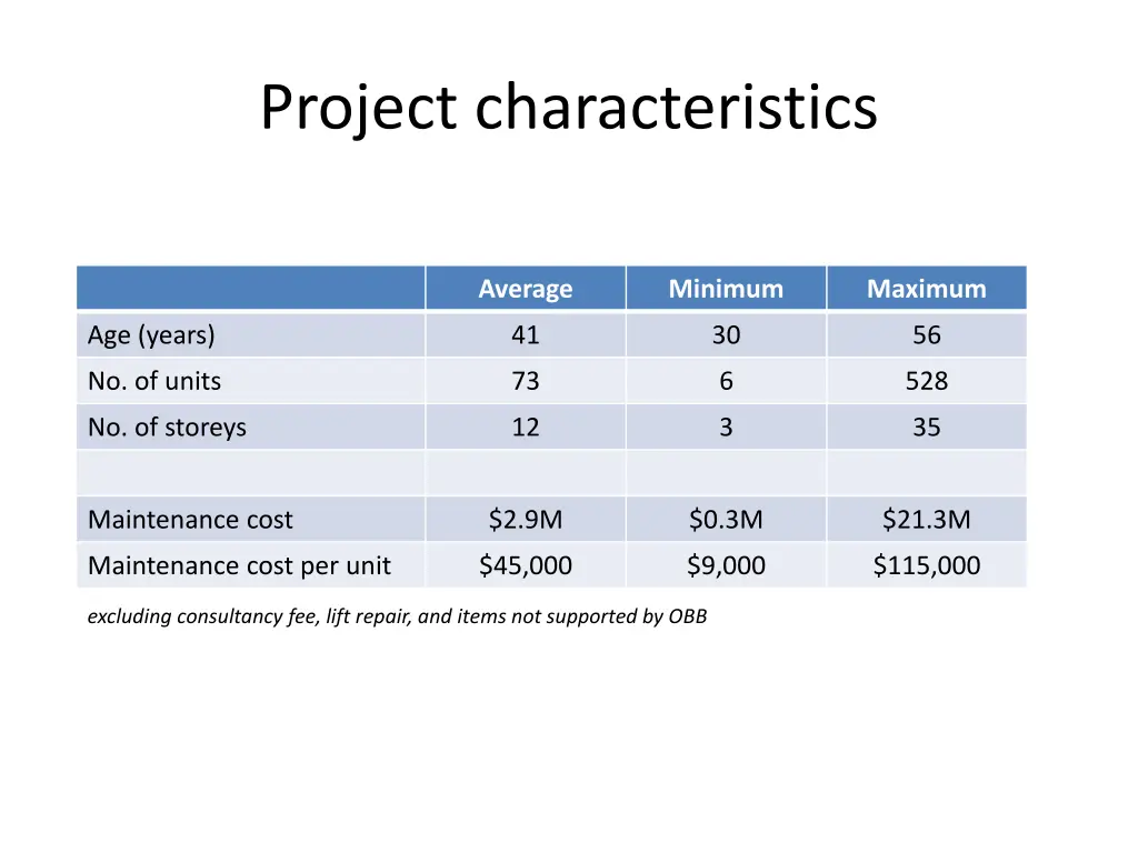 project characteristics