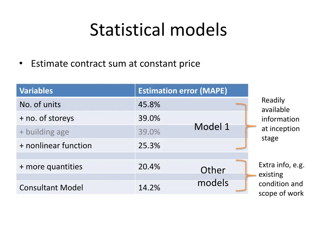 statistical models