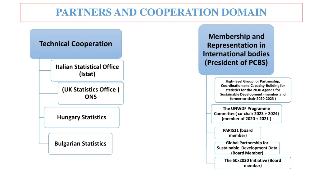 partners and cooperation domain