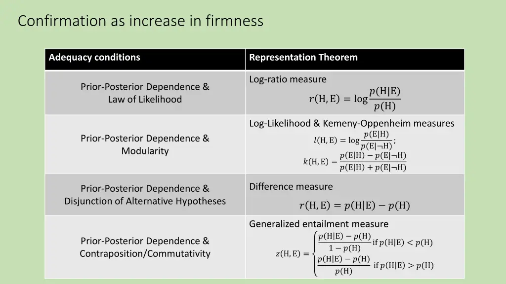 confirmation as increase in firmness 1