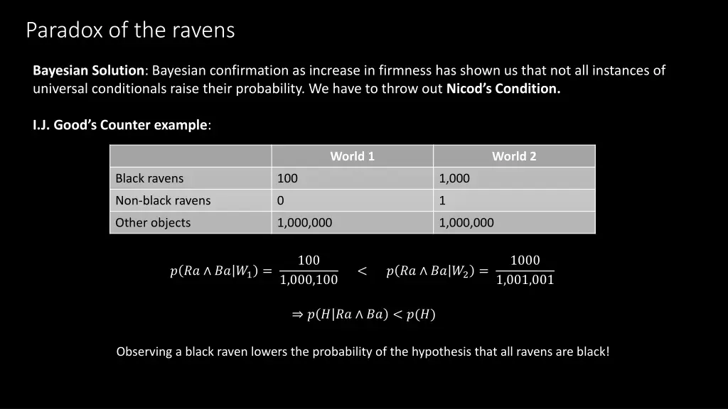 paradox of the ravens 1
