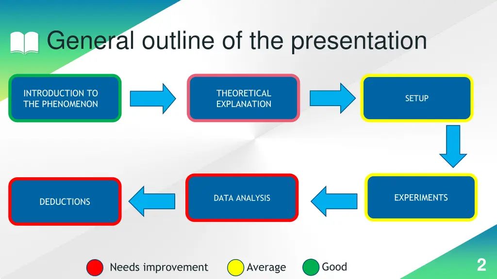 general outline of the presentation