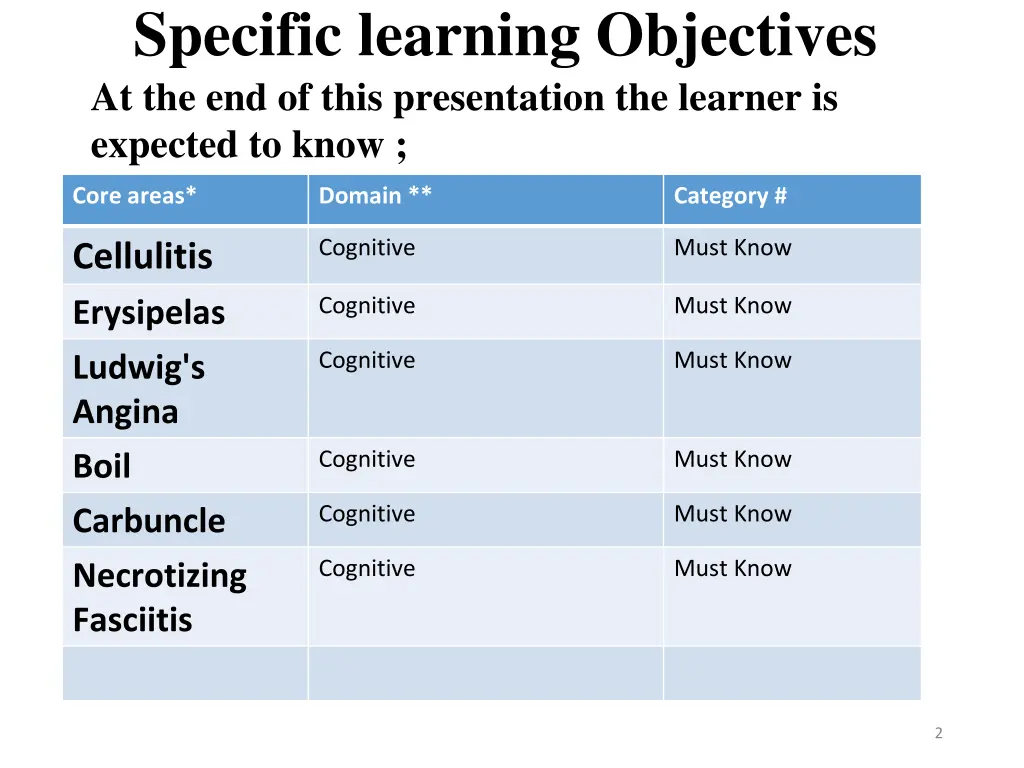 specific learning objectives at the end of this