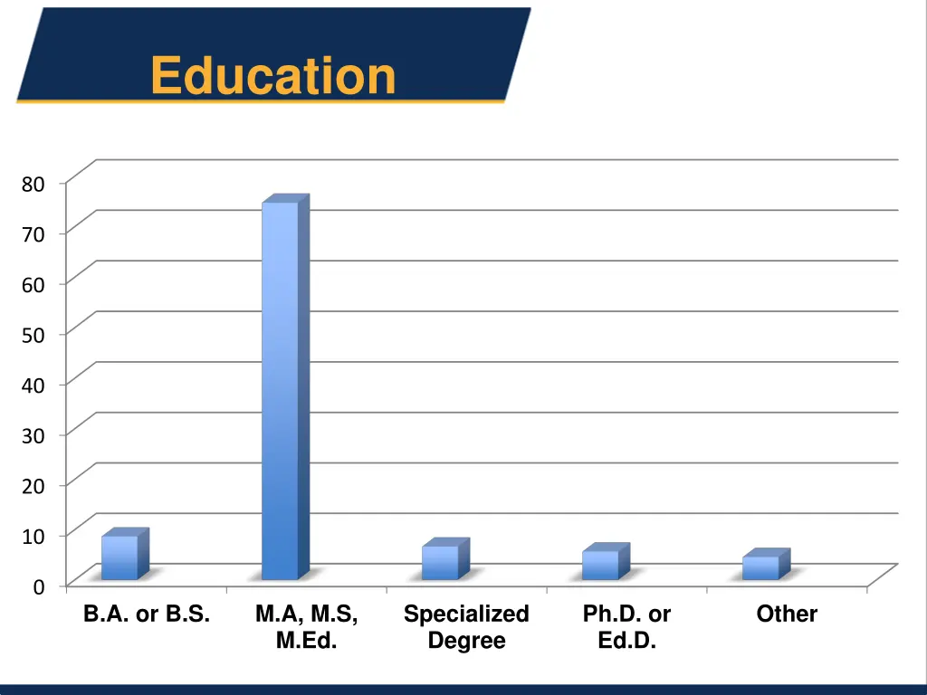 education