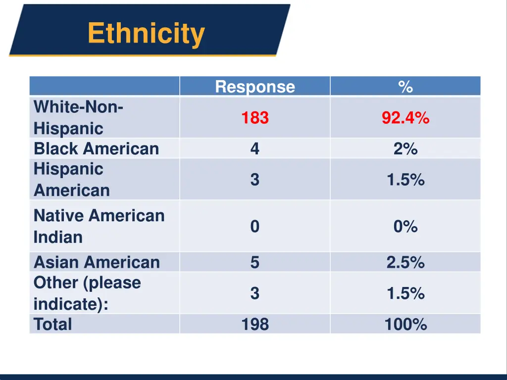 ethnicity