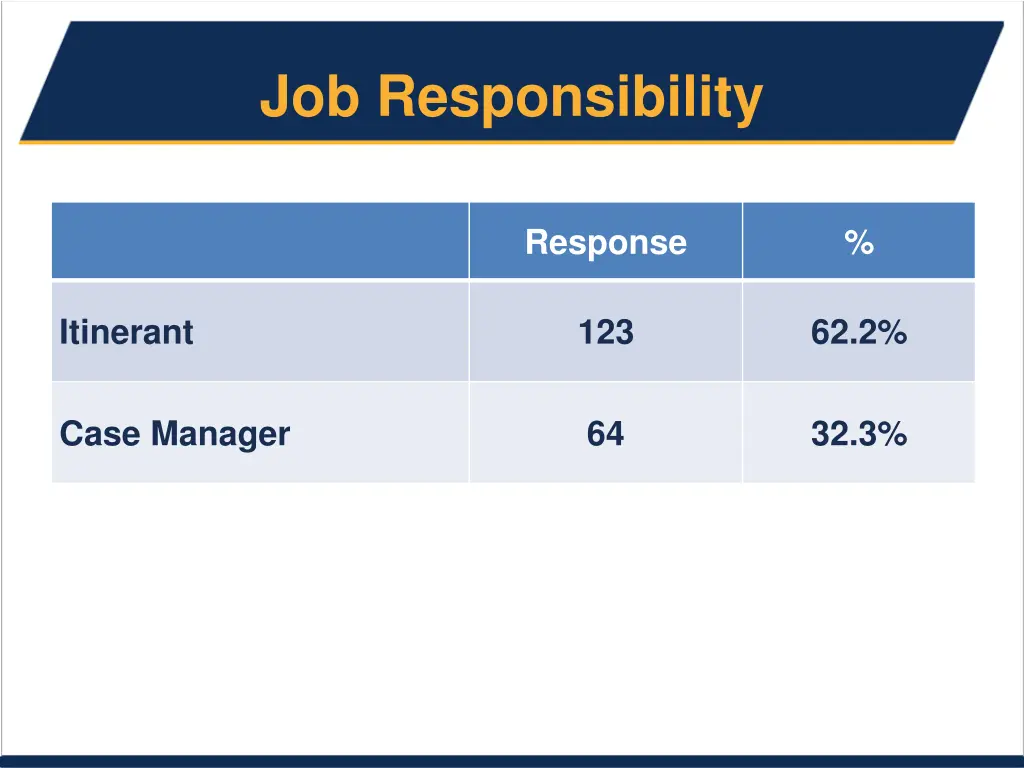 job responsibility