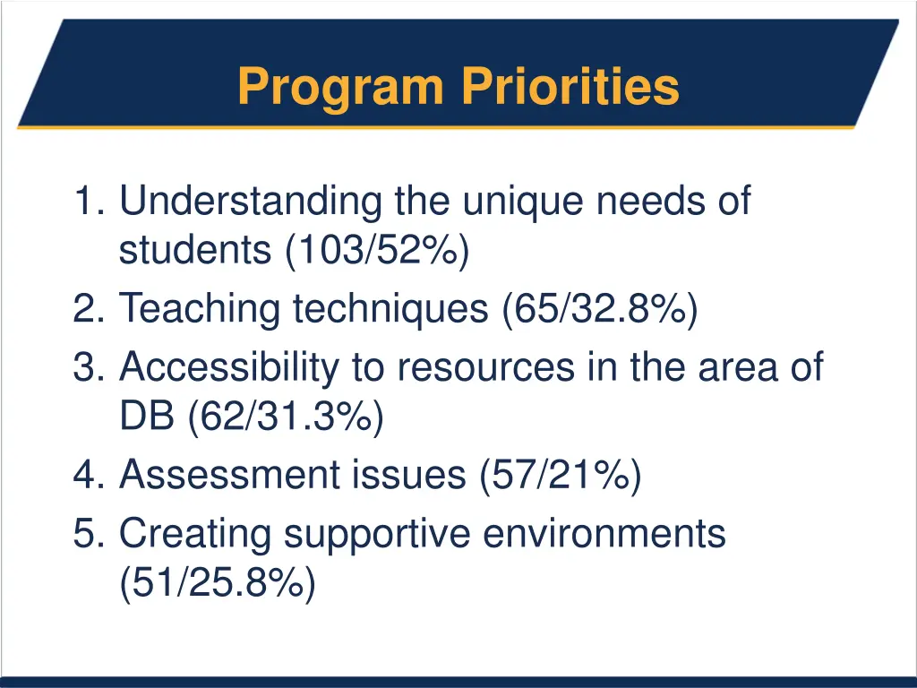program priorities
