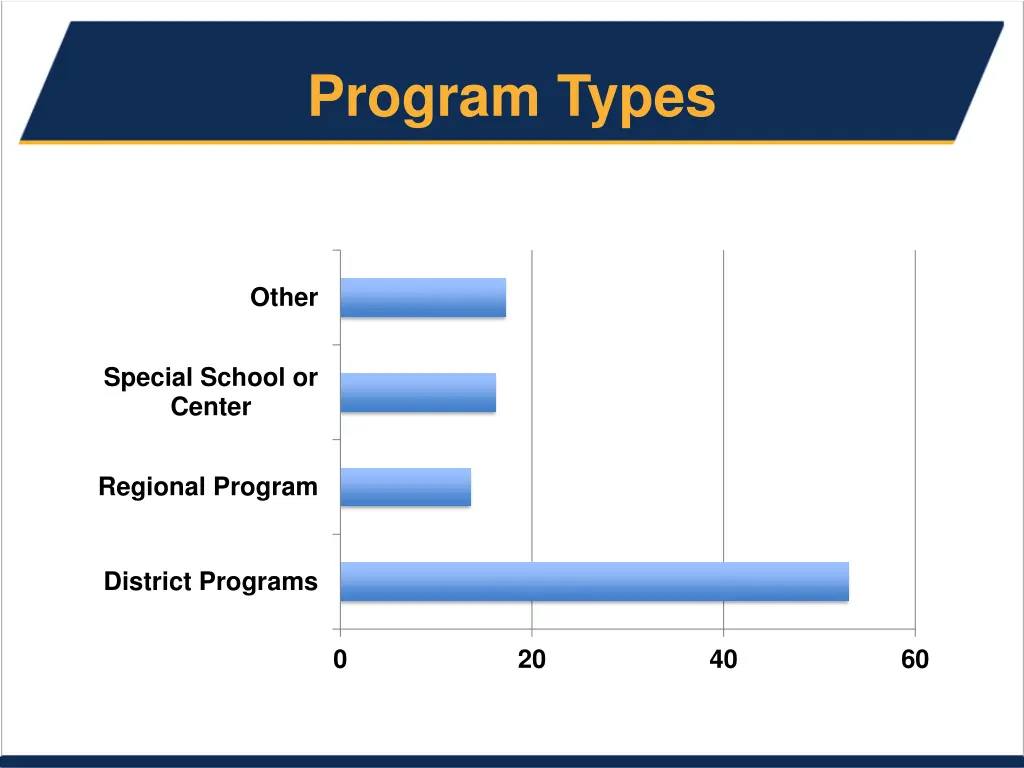 program types