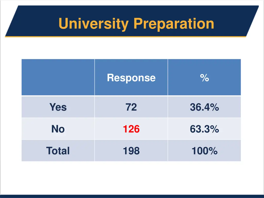university preparation