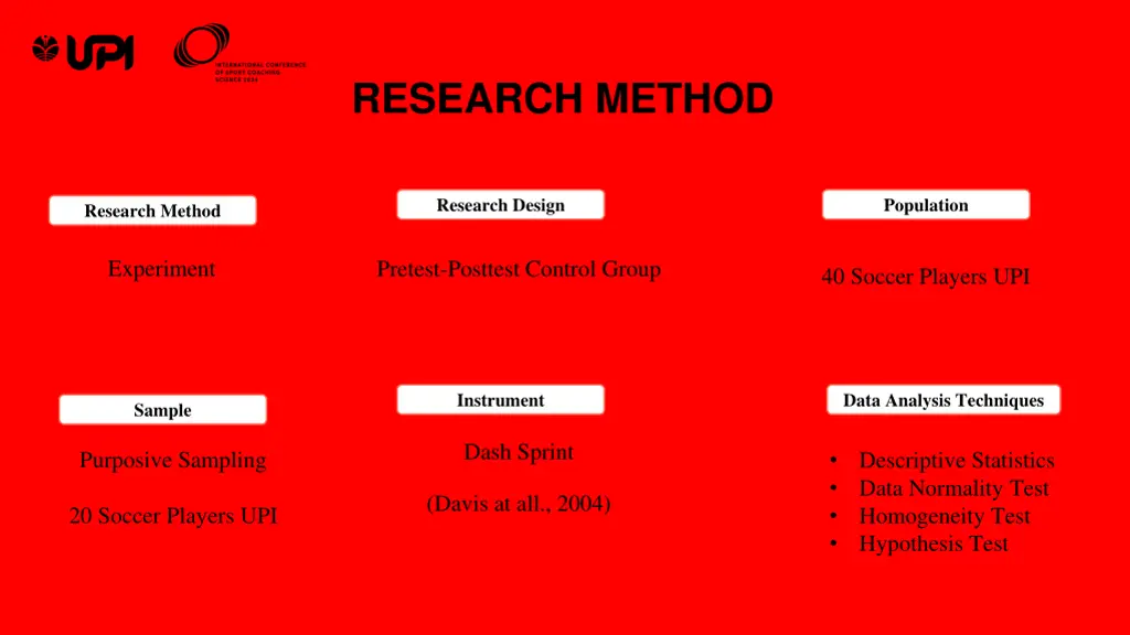 research method