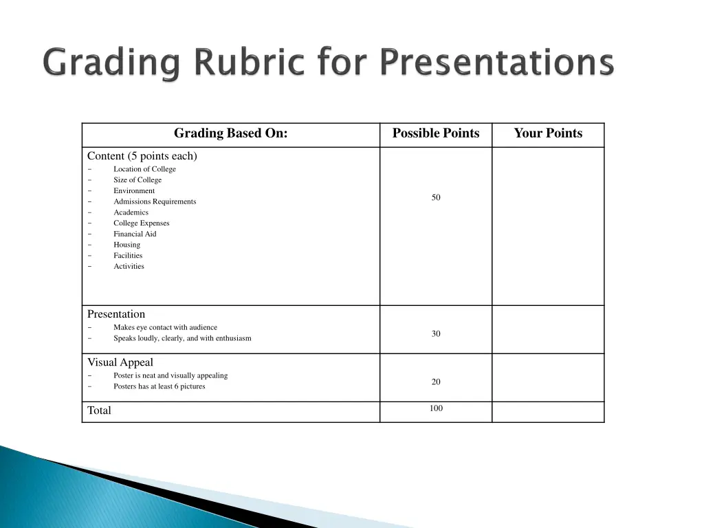 grading based on