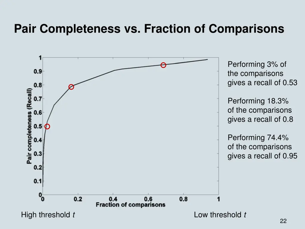 pair completeness vs fraction of comparisons