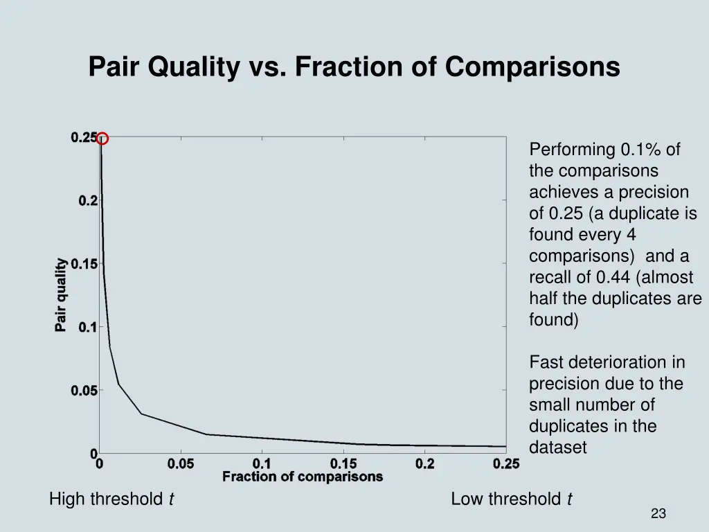 pair quality vs fraction of comparisons