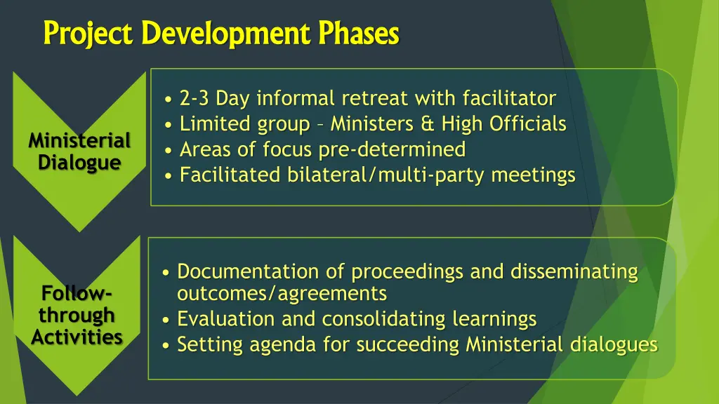 project development phases project development 1