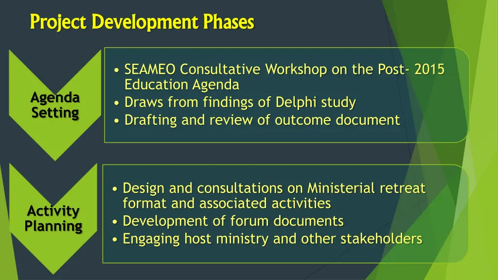 project development phases project development