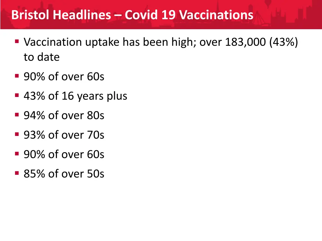 bristol headlines covid 19 vaccinations