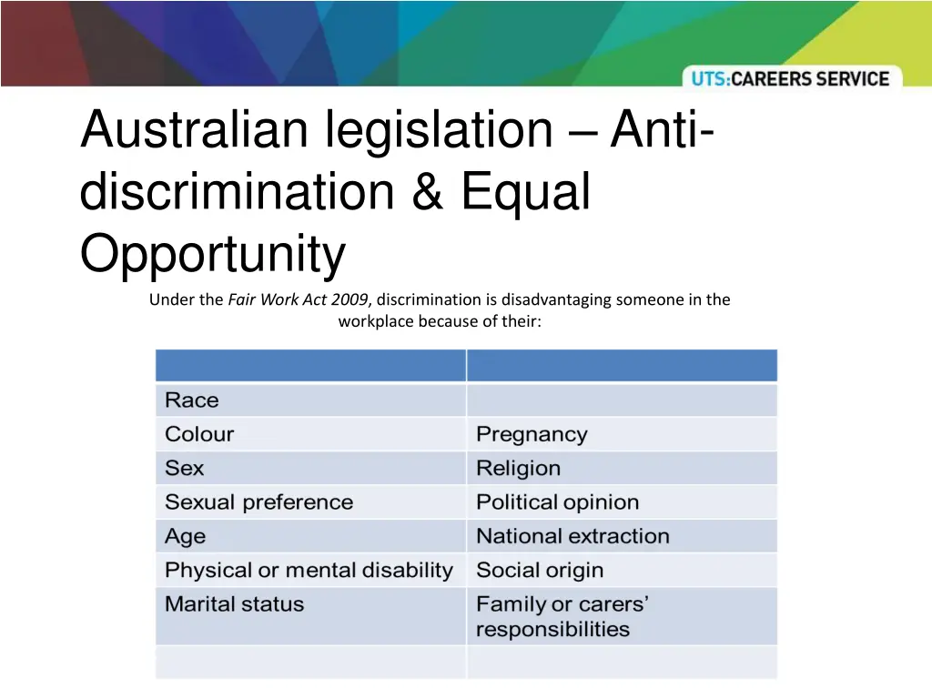 australian legislation anti discrimination equal 1