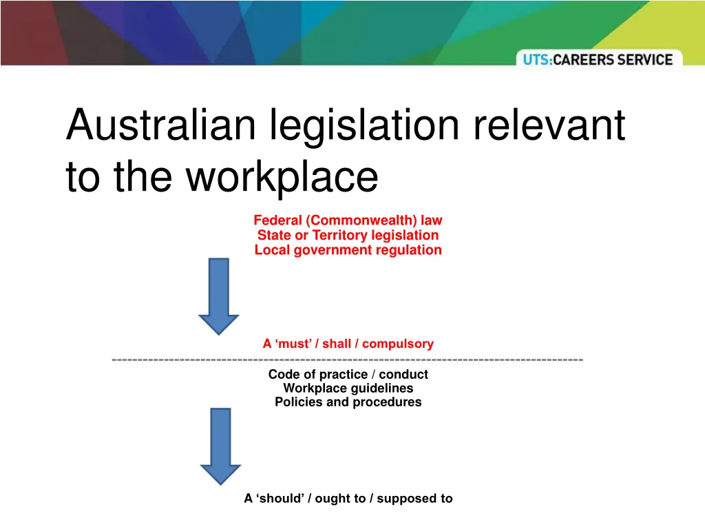 australian legislation relevant to the workplace