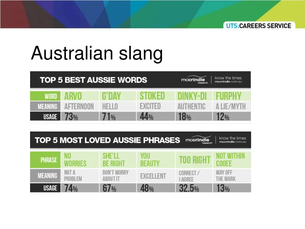 australian slang