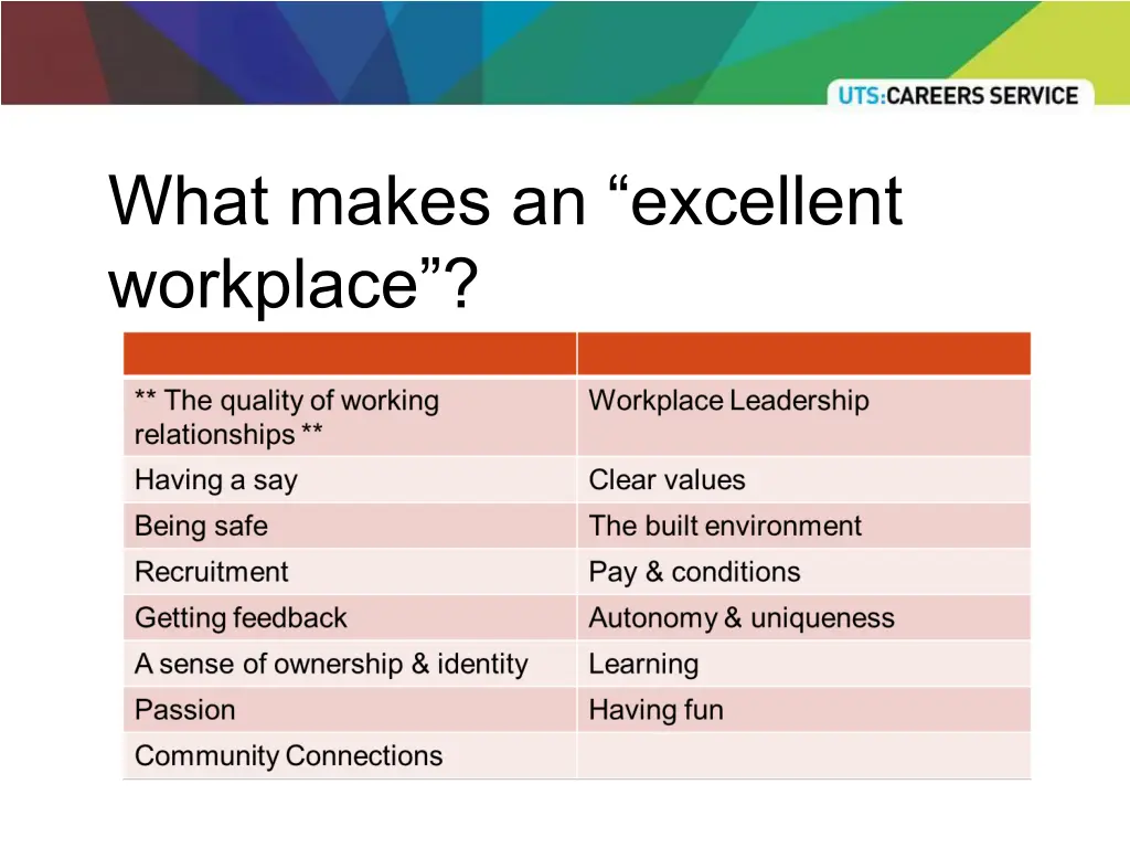 what makes an excellent workplace