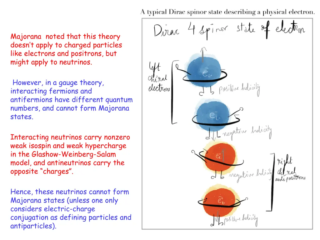 majorana noted that this theory doesn t apply