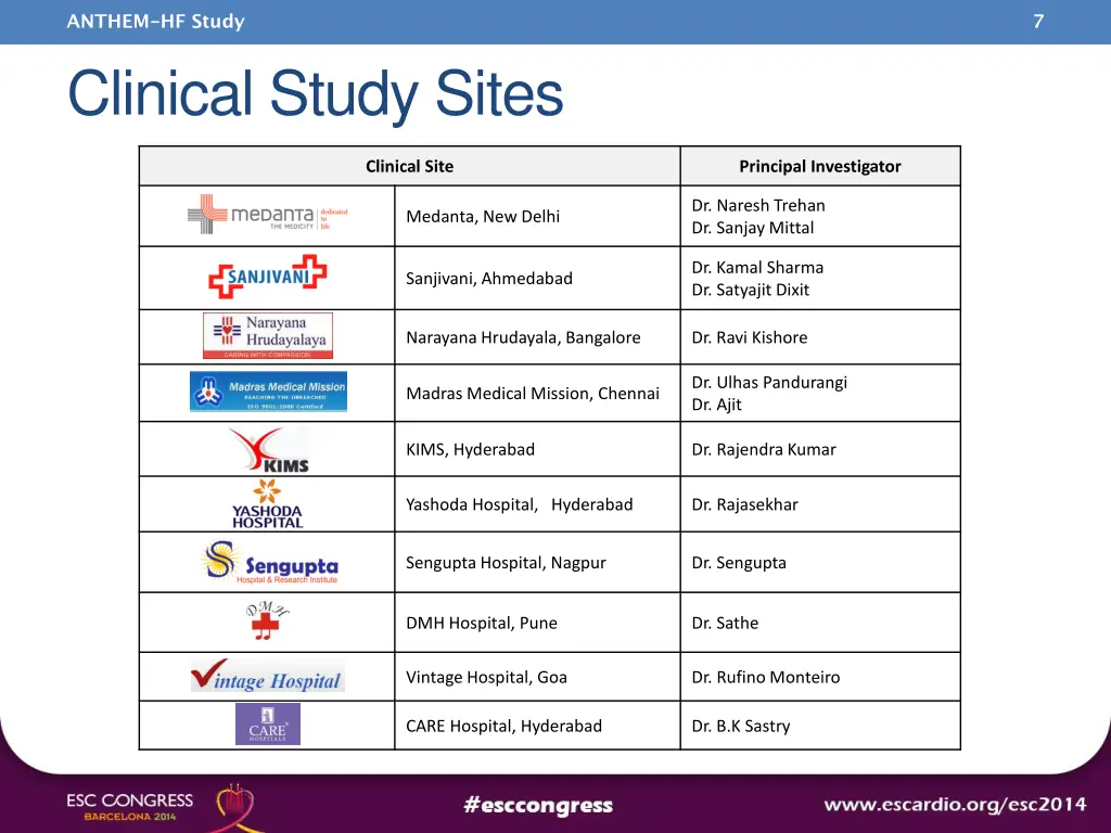 anthem hf study 5