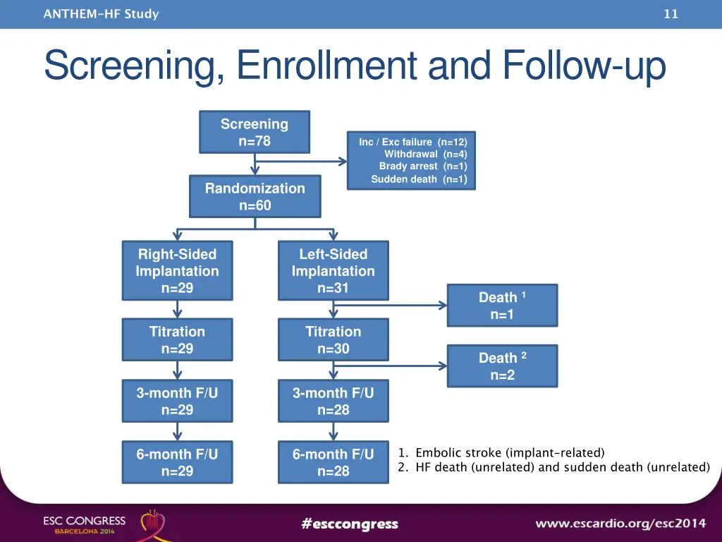 anthem hf study 9