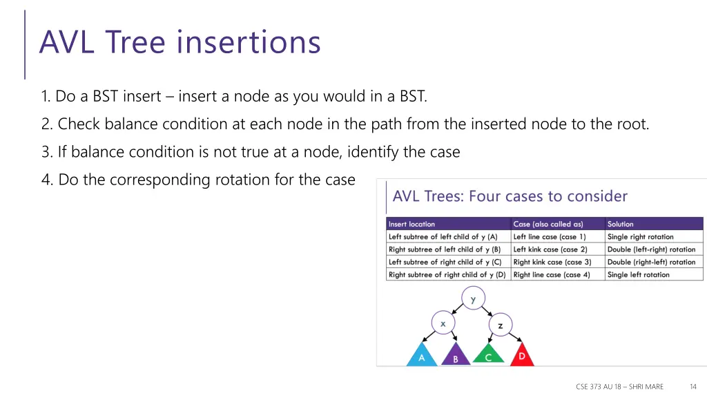 avl tree insertions
