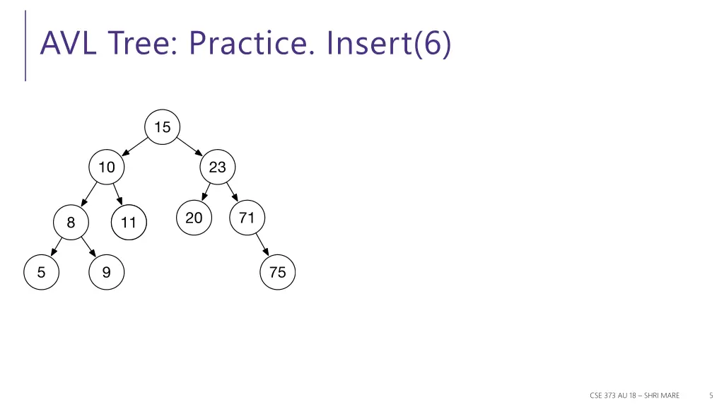 avl tree practice insert 6
