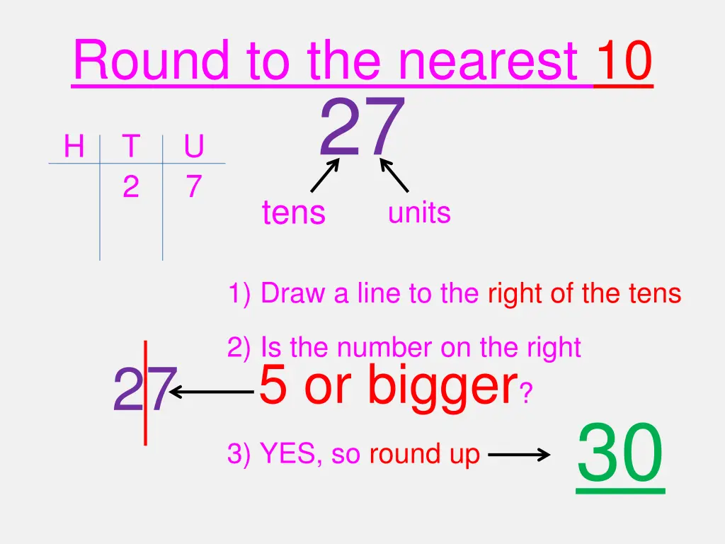 round to the nearest 10 27 u h 2 7 tens