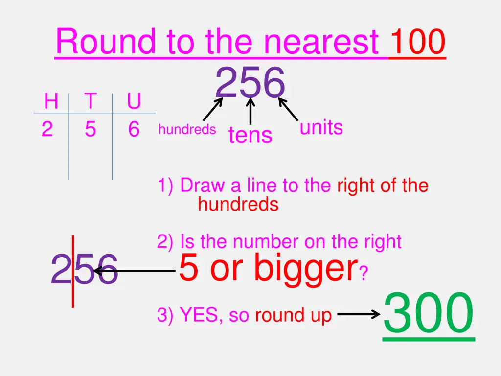 round to the nearest 100 256 u h 5 6 tens 2