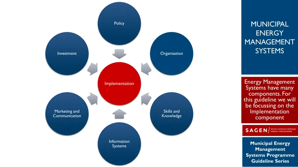 municipal energy management systems