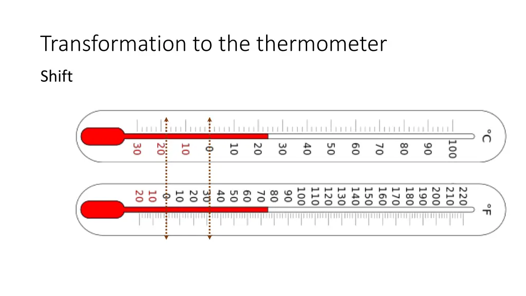 transformation to the thermometer 1