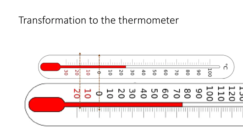 transformation to the thermometer 2