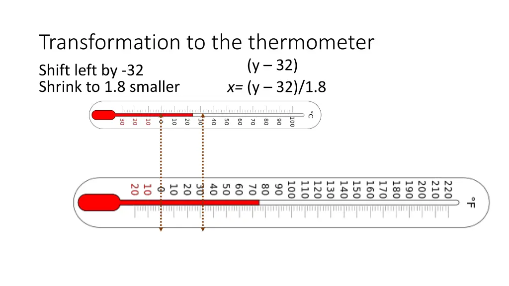 transformation to the thermometer shift left by 32 1