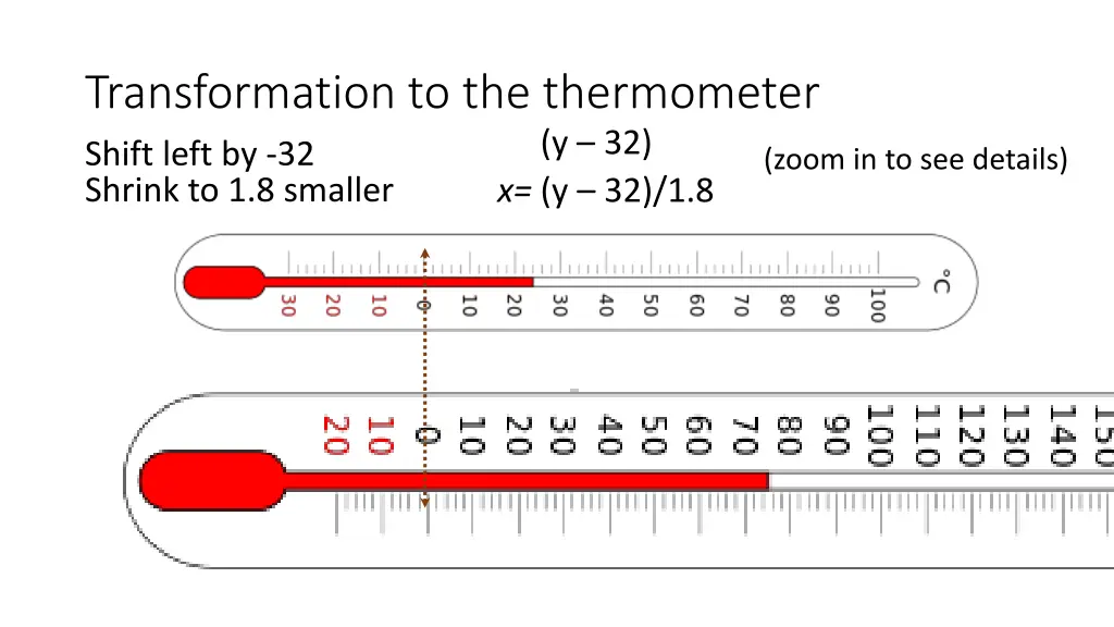 transformation to the thermometer shift left by 32 2