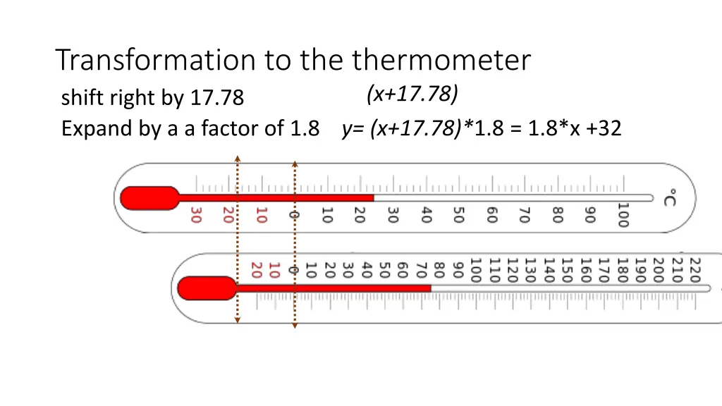 transformation to the thermometer shift right 1